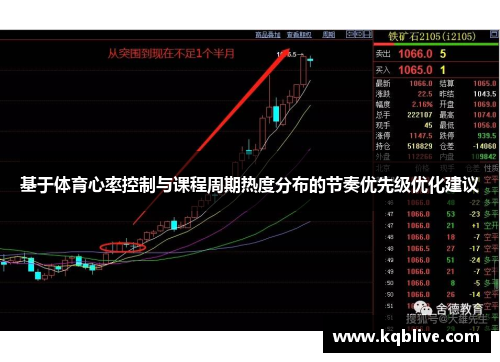 基于体育心率控制与课程周期热度分布的节奏优先级优化建议